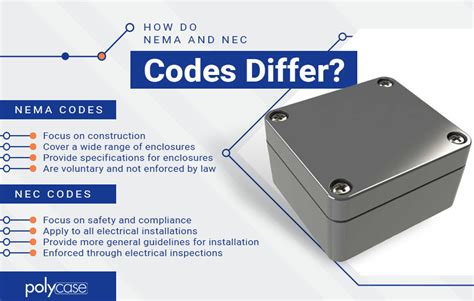 how to use a cantex junction box|nec compliant junction boxes.